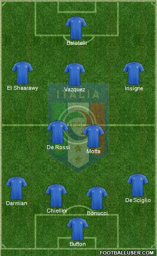 Italy Formation 2017
