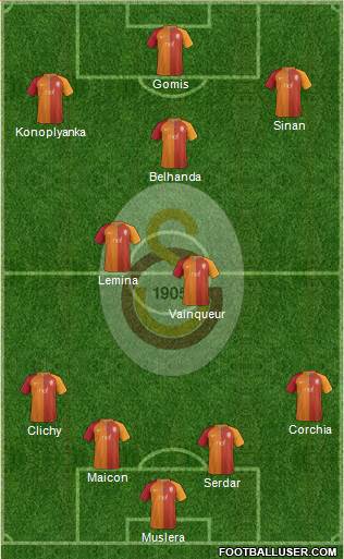 Galatasaray SK Formation 2017