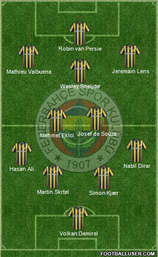 Fenerbahçe SK Formation 2017