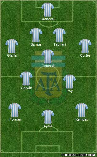 Argentina Formation 2017