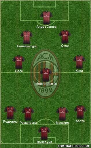 A.C. Milan Formation 2017