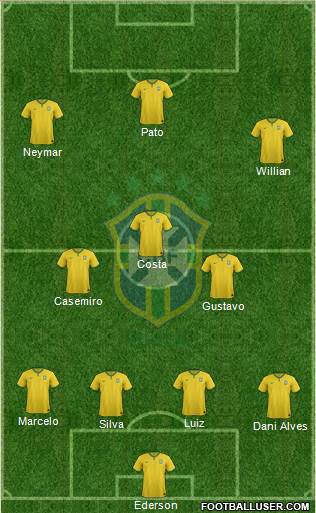 Brazil Formation 2017