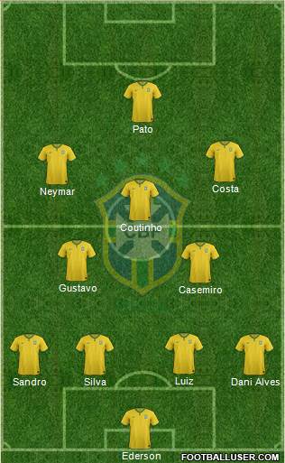 Brazil Formation 2017