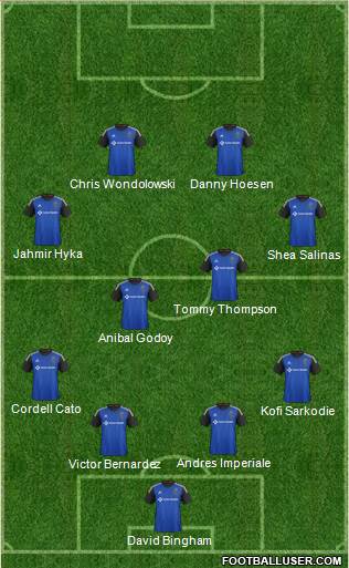 San Jose Earthquakes Formation 2017