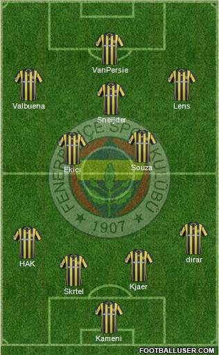 Fenerbahçe SK Formation 2017