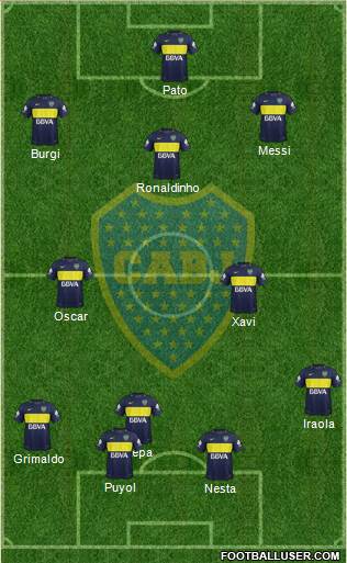 Boca Juniors Formation 2017