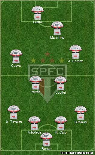 São Paulo FC Formation 2017