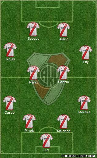 River Plate Formation 2017
