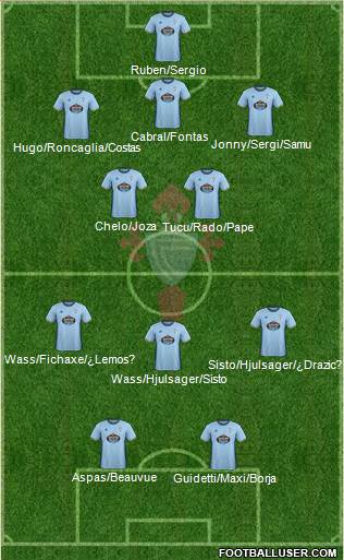 R.C. Celta S.A.D. Formation 2017