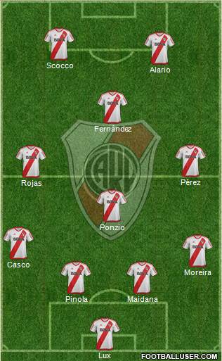 River Plate Formation 2017