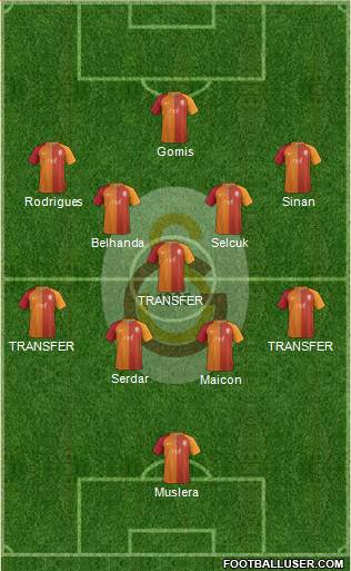 Galatasaray SK Formation 2017