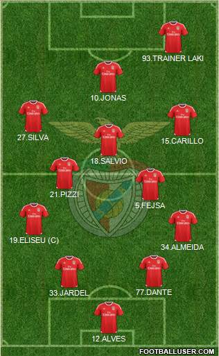Sport Lisboa e Benfica - SAD Formation 2017