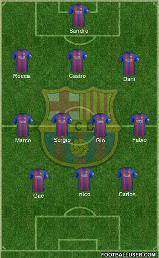 F.C. Barcelona Formation 2017
