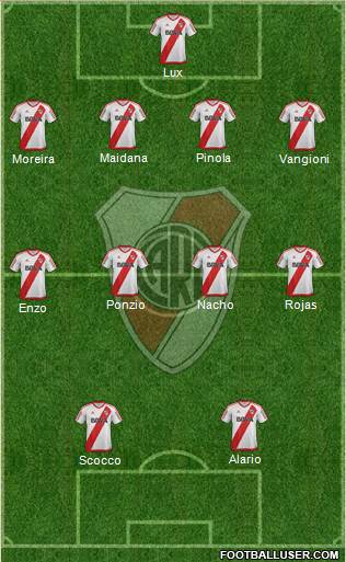 River Plate Formation 2017