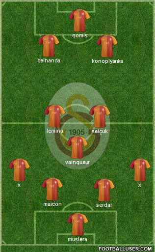 Galatasaray SK Formation 2017