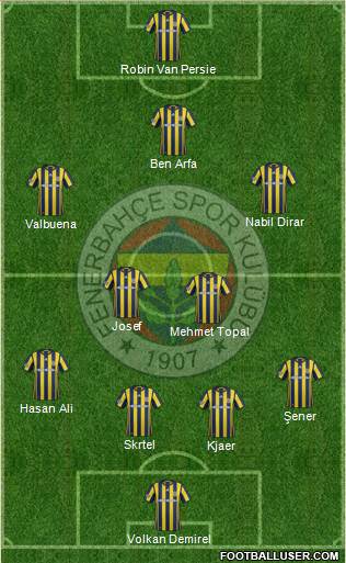 Fenerbahçe SK Formation 2017