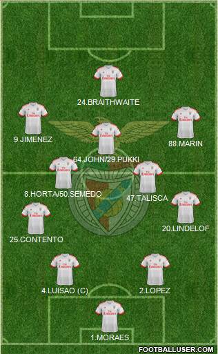 Sport Lisboa e Benfica - SAD Formation 2017