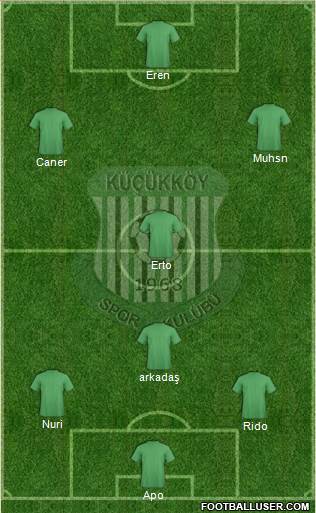 Küçükköyspor Formation 2017