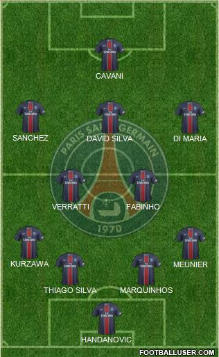 Paris Saint-Germain Formation 2017