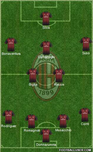 A.C. Milan Formation 2017