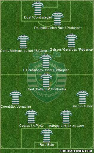 Sporting Clube de Portugal - SAD Formation 2017
