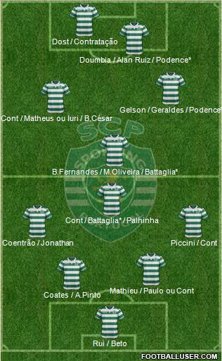 Sporting Clube de Portugal - SAD Formation 2017