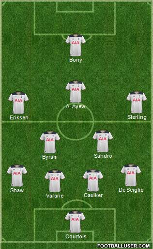 Tottenham Hotspur Formation 2017
