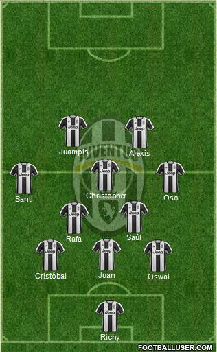Juventus Formation 2017