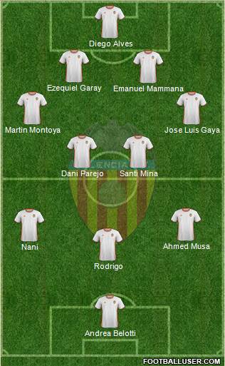 Valencia C.F., S.A.D. Formation 2017