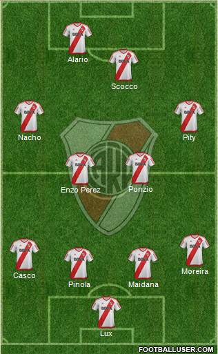 River Plate Formation 2017