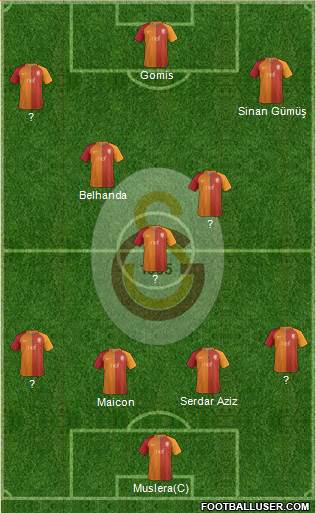 Galatasaray SK Formation 2017