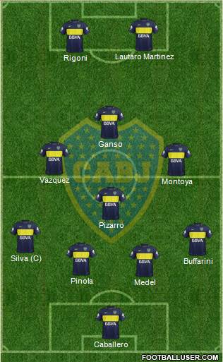 Boca Juniors Formation 2017