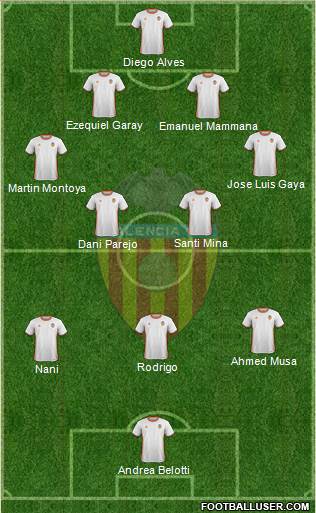 Valencia C.F., S.A.D. Formation 2017