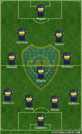 Boca Juniors Formation 2017