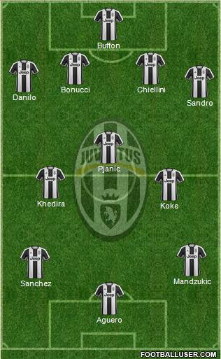 Juventus Formation 2017