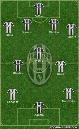 Juventus 4-3-3 football formation