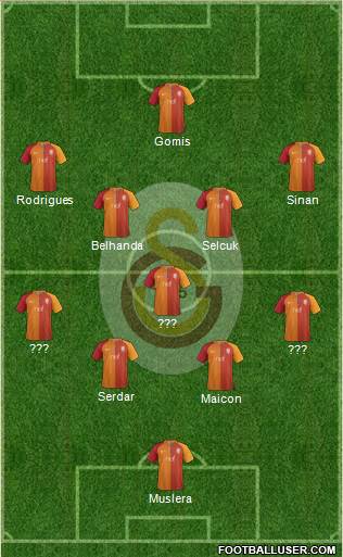 Galatasaray SK Formation 2017