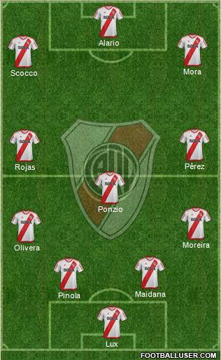 River Plate Formation 2017