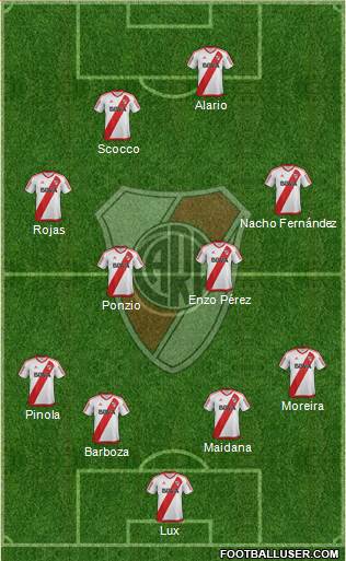 River Plate Formation 2017