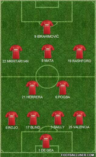 Manchester United Formation 2017