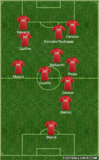 Manchester United Formation 2017