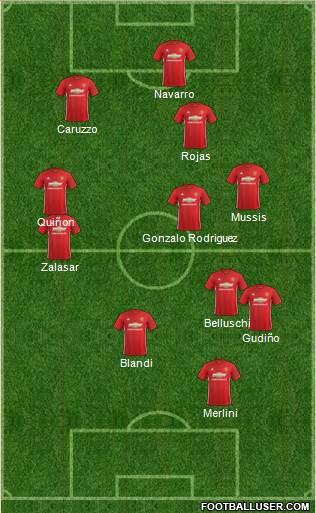 Manchester United Formation 2017