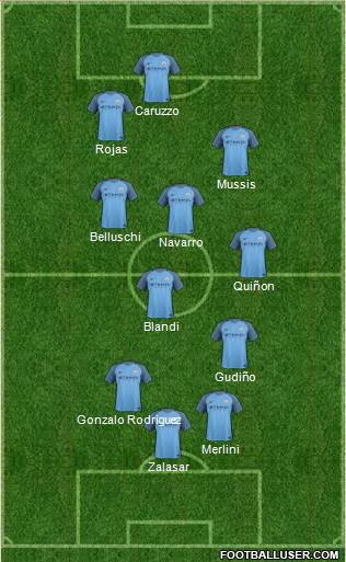 Manchester City Formation 2017