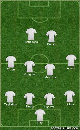 Dream Team Formation 2017