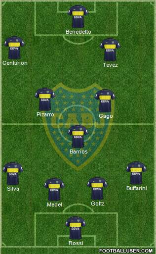 Boca Juniors Formation 2017
