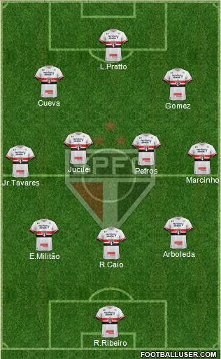 São Paulo FC Formation 2017