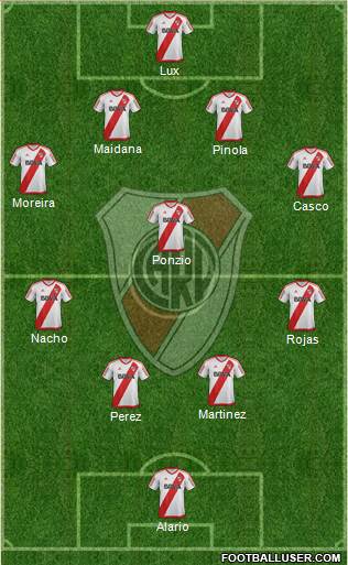 River Plate Formation 2017