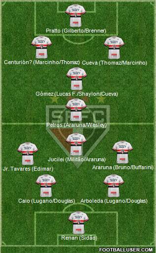 São Paulo FC Formation 2017