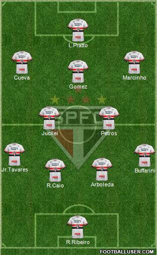 São Paulo FC Formation 2017