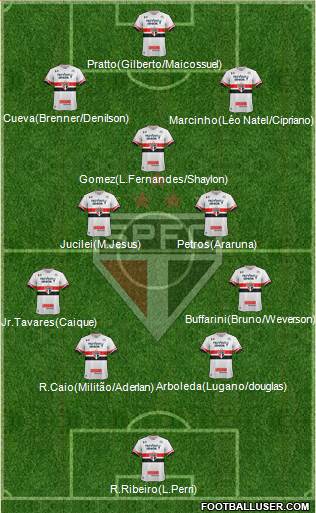 São Paulo FC Formation 2017